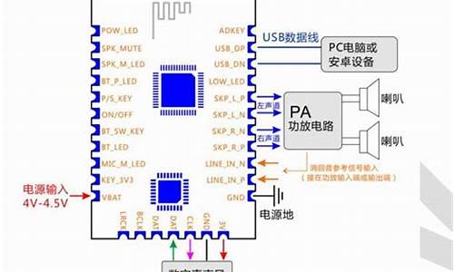 回音消除源码_回音消除源码怎么用