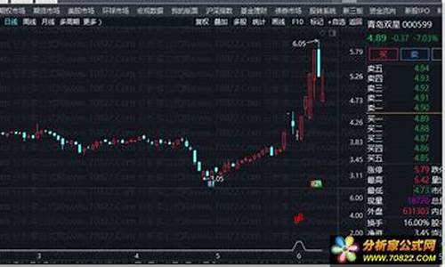 回首掏指标源码公式_股票回首掏战法