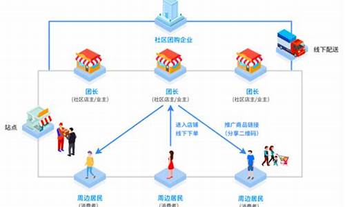 团购平台源码_团购平台源码是什么