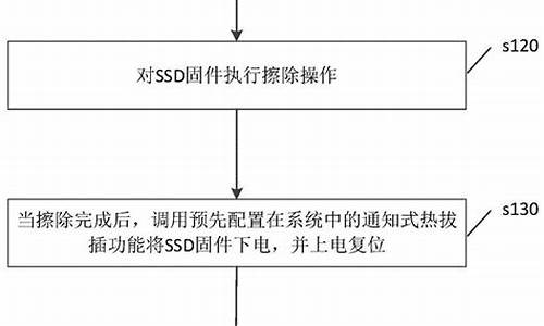 固件源码烧录_固件烧录用什么工具