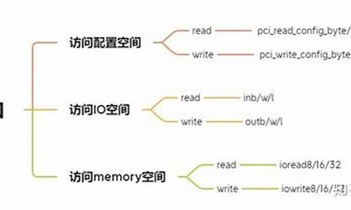 固化到源码的字符汉化