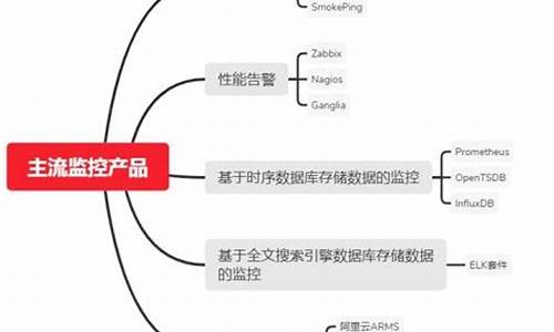 国外竞足系统源码_足球赛事app源码