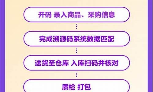 国际溯源码跟国内溯源码_国际溯源码跟国内溯源码的区别