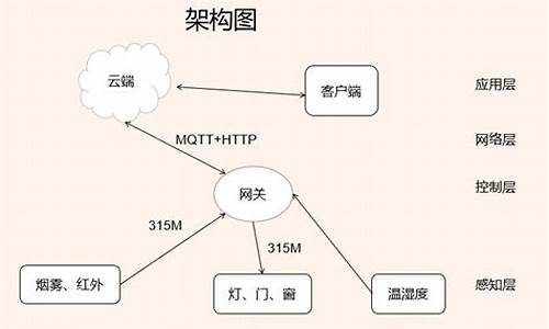 图灵接口源码_图灵接口源码是什么