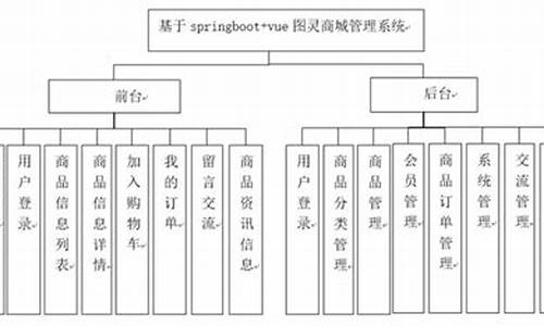 图灵源码_图灵源码网