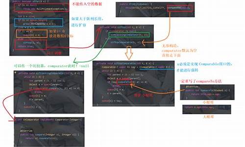 图片比较源码_图片比较源码是比较比较什么