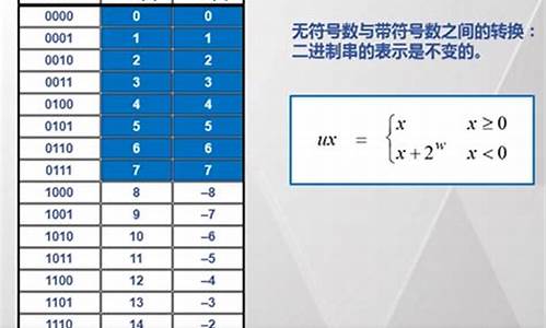 在用源码表示整数临时_使用源码表示整数0