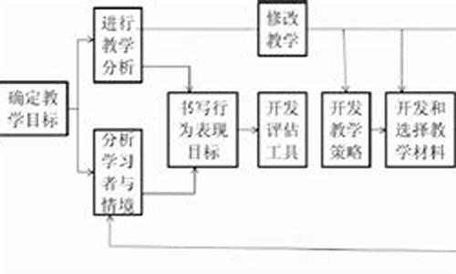 在线个人读书笔记系统源码_做读书笔记的软件