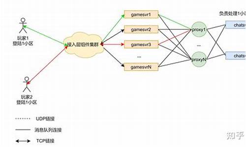 在线游戏分析源码数据_在线游戏分析源码数据怎么做