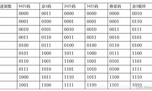 在计算机中八位源码表示_在计算机中八位源码表示数的范围为