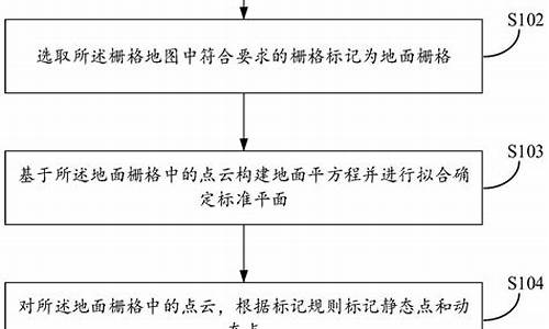 地图去除动态目标源码_地图去除动态目标源码怎么弄