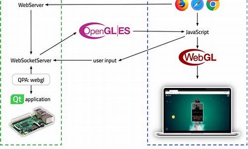 地图源码qt_地图源码php