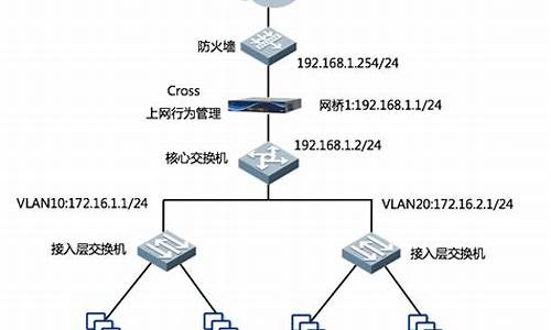 地址识别源码_地址识别源码是什么