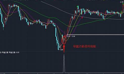 地爆天星选股公式源码_地爆天星形态选股