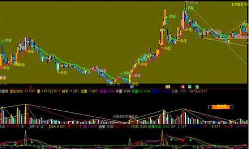 地量指标源码_地量指标公式