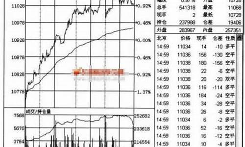 均价线与分时均价线源码_均价线与分时线多少距离正常