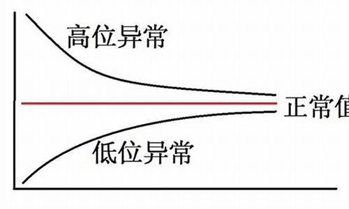 均值回归源码_均值回归原理