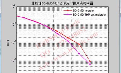 均分程序源码_平均分程序