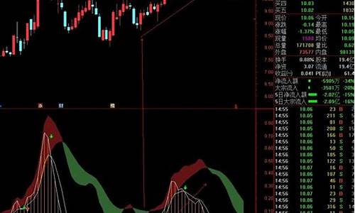 均势指标源码_均量线指标源码