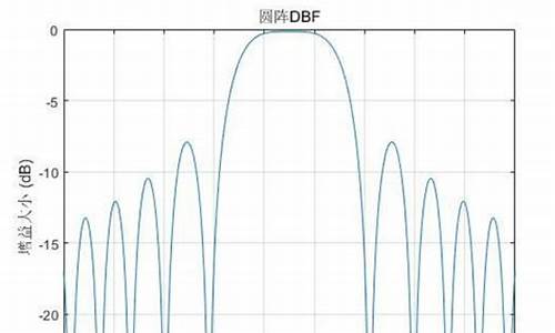 均匀启动源码_均匀启动源码是什么