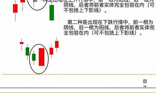 均线k线变色源码_均线k线变色源码怎么看