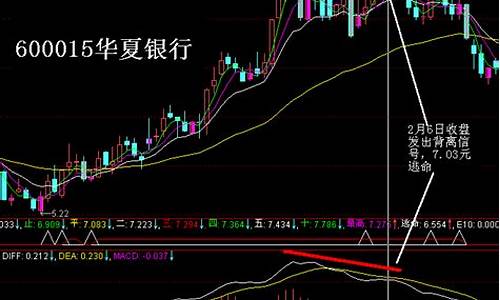 均线mt4源码_mt4均线指标代码