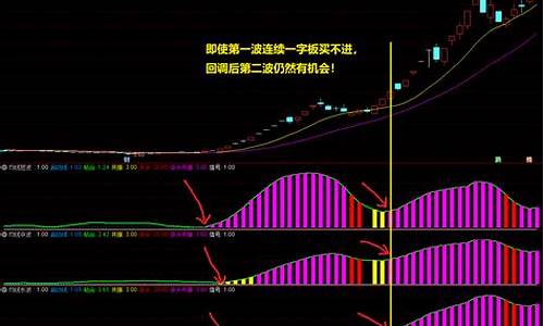 均线三部曲改良版源码_均线三部曲指标源码2021