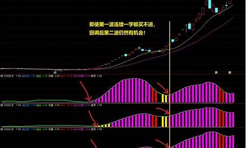 均线三部曲选股指标源码_均线三部曲指标源码2021