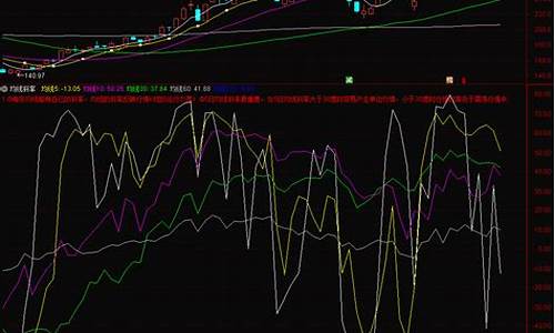 均线上涨指标源码_均线上涨形态