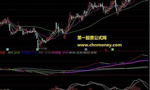 均线变色源码_均线变色源码最简单三个步骤