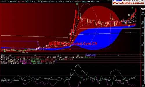 均线四渡赤水源码_k线四渡赤水