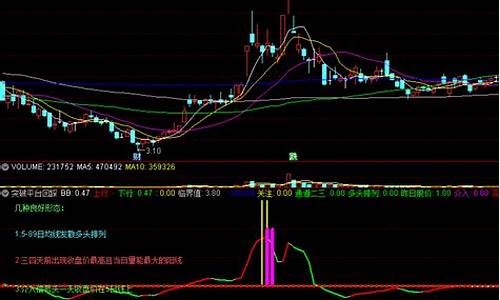 均线多头发散指标源码_均线多头发散公式
