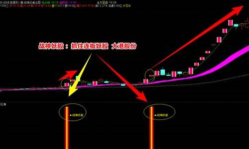 均线妖股龙头指标源码主图_妖股均线设置