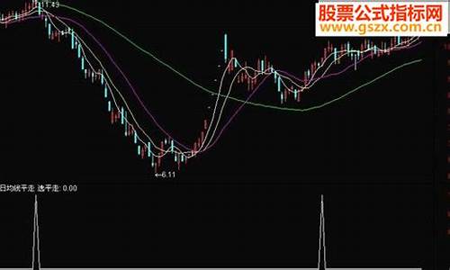 均线持续走平源码_均线持续走平源码什么意思