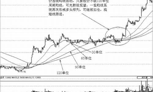 均线横盘5分钟公式源码_均线横盘是什么意思