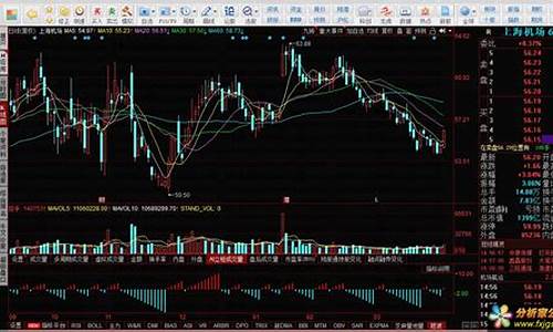 均线短波副图源码_短线波段最佳均线设置