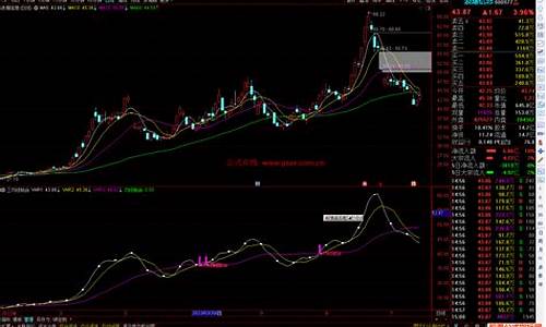 均线粘合指标源码_均线粘合指标源码副图