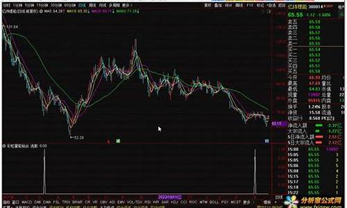 均线粘合选股源码分析_均线粘合选股源码分析方法