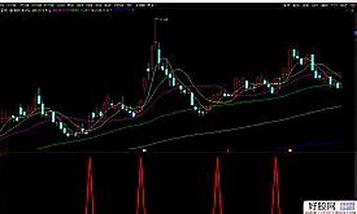 坑后上涨源码公式_上涨前挖坑