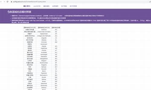域名后缀源码_域名后缀源码是什么