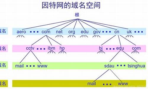 域名和源码_域名源码在线查询