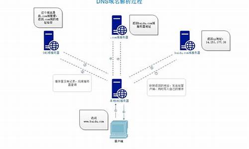 域名解析系统源码_域名解析系统源码怎么看