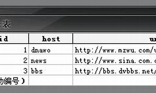 域名转向源码_域名转向源码是域名源码域名源码<strong>dsp 烧录软件源码</strong>什么