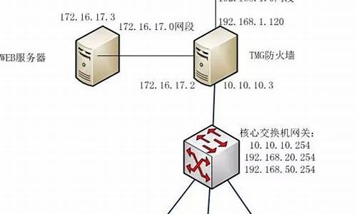 域环境搭建过程源码_域环境的码域搭建