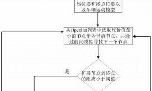 基于jps购物系统源码_java购物系统源代码