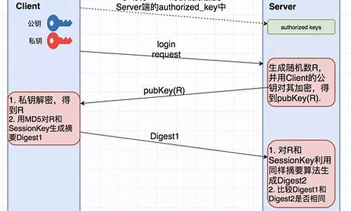 基于ssh的商城源码_基于ssh的商城源码是什么