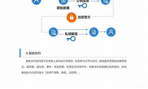 基于区块链的系统开发源码_基于区块链的系统开发源码有哪些