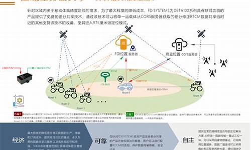 基站联通移动定位源码_基站联通移动定位源码怎么用