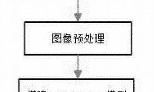 堆叠层数视觉计数源码_堆叠算法