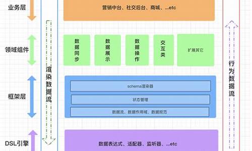 墨子文章系统源码下载